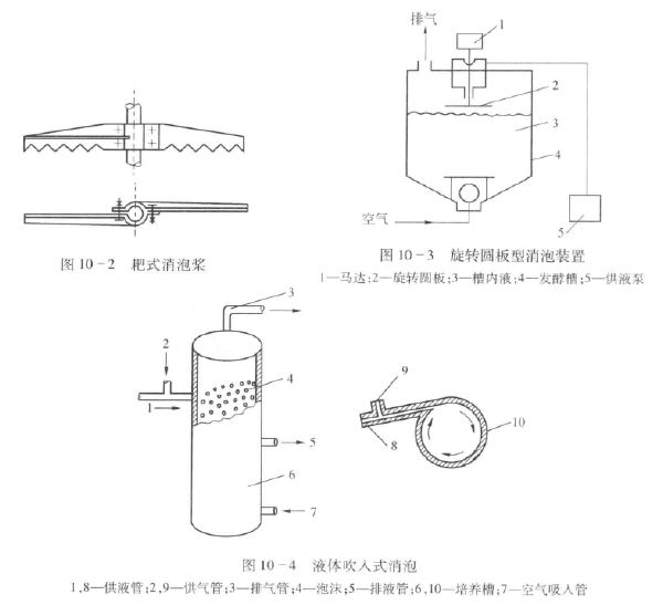 消泡器.png