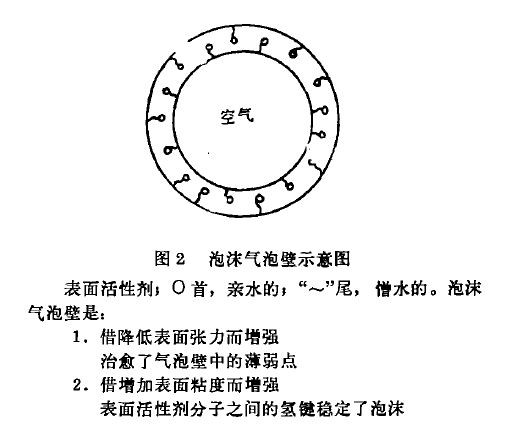 化學消泡機理2.jpg