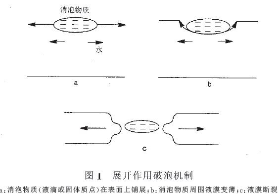 展開(kāi)作用破泡機(jī)制.jpg