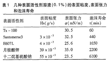 表1.JPG