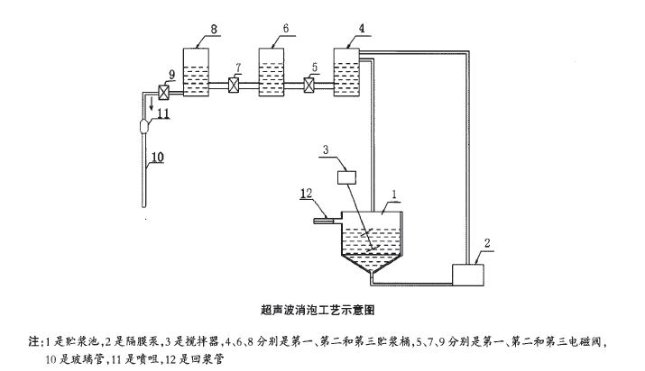 超聲波消泡工藝示意圖.JPG