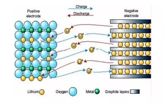 鋰離子運(yùn)動(dòng)變化.jpg